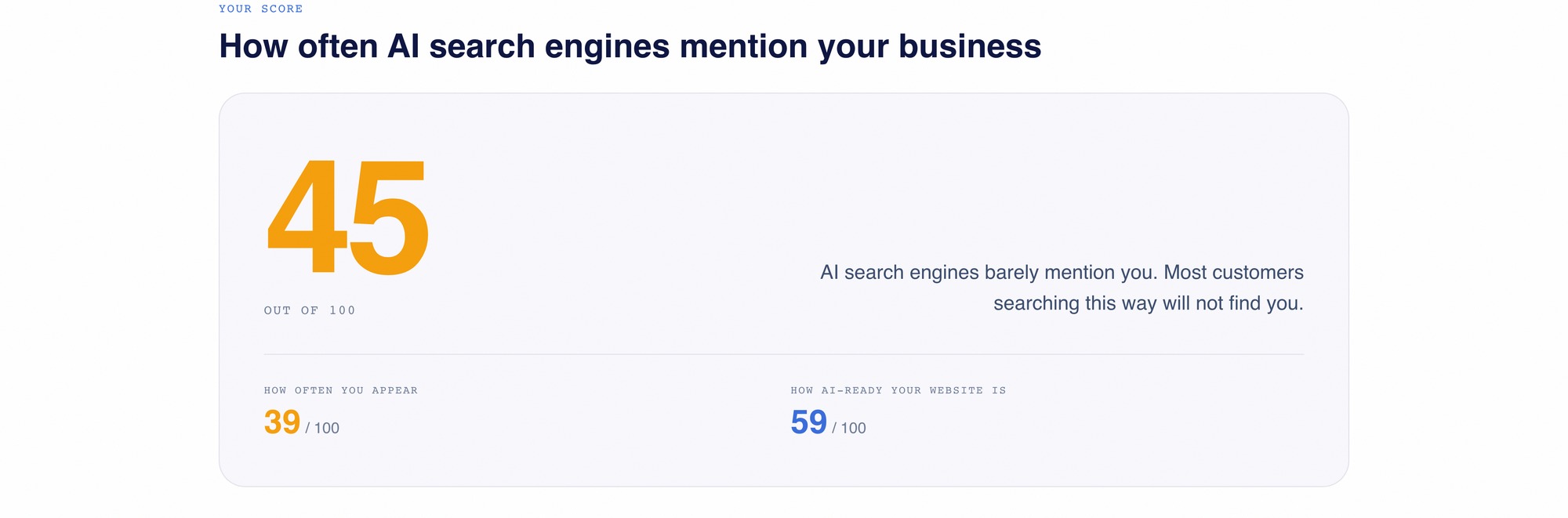 The score card: 45 out of 100 with visibility and AI-readiness sub-scores