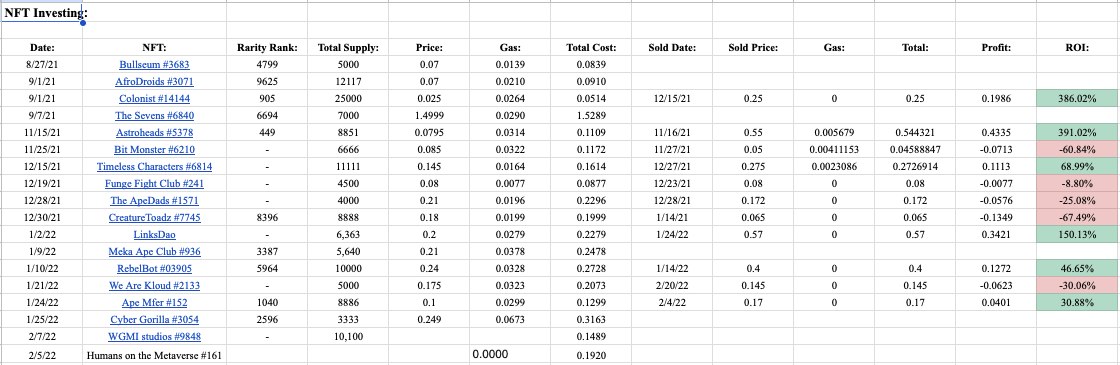 NFT investing spreadsheet with ROI column