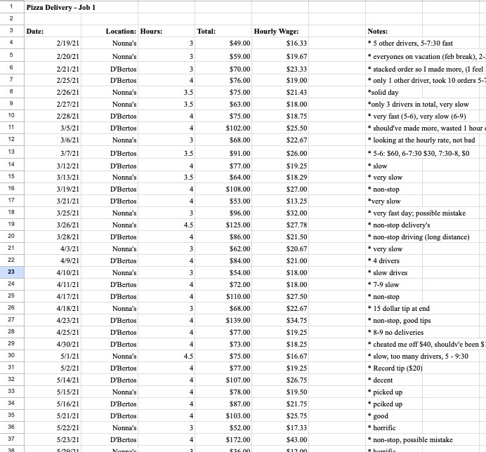 Pay log from the pizza delivery summer at $14 an hour