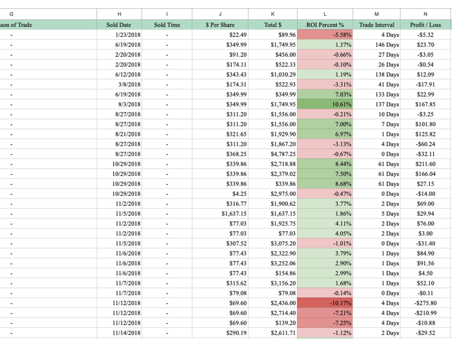 Trading log spreadsheet, every win and loss color coded